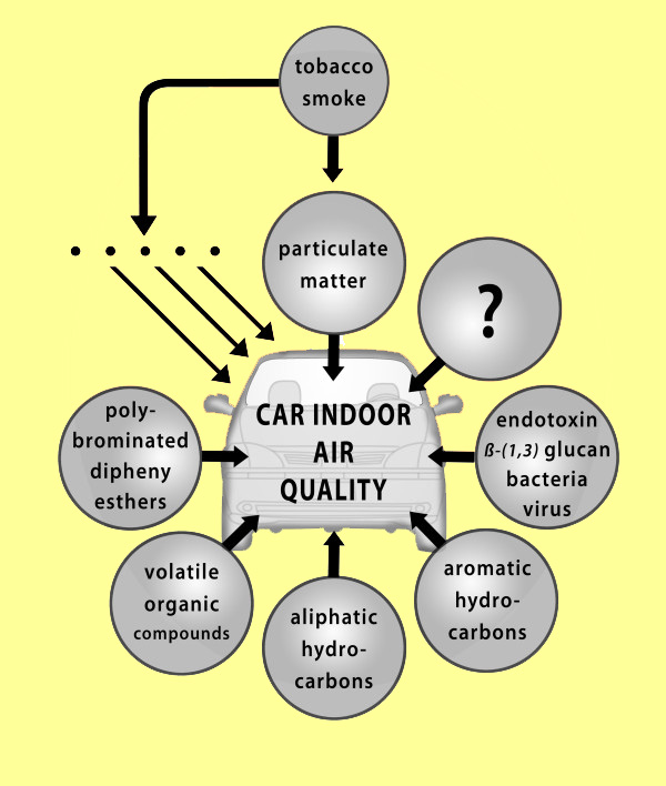 air-quality-car